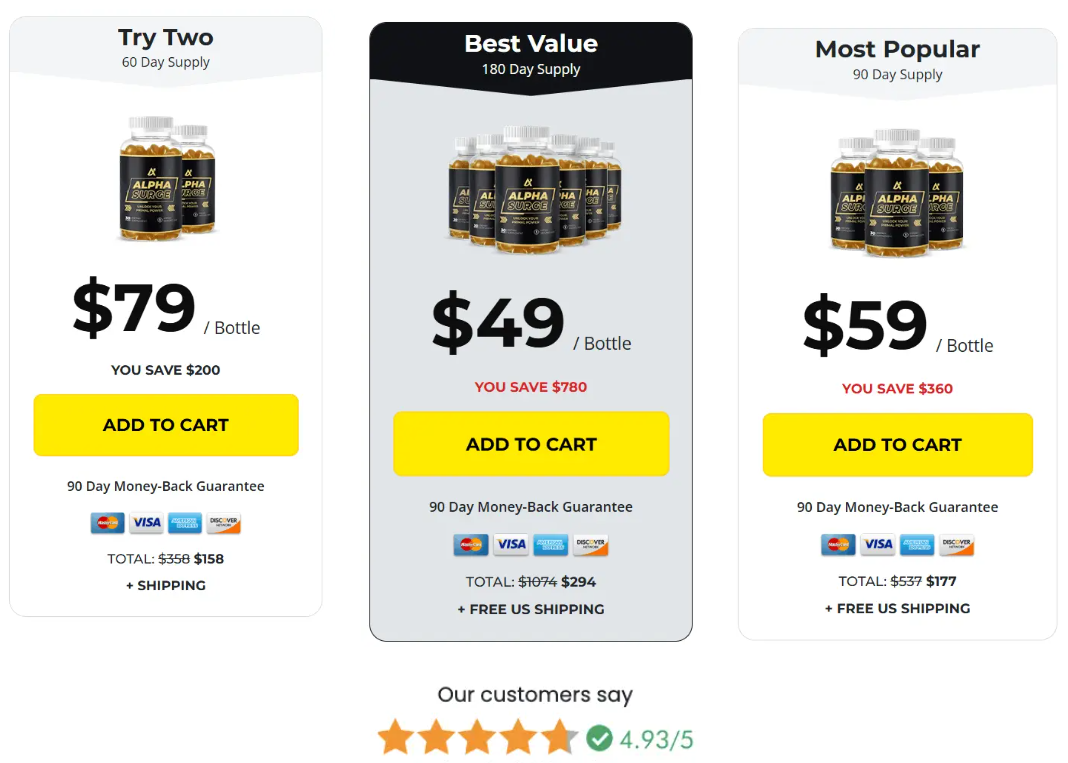 Alpha Surge Price